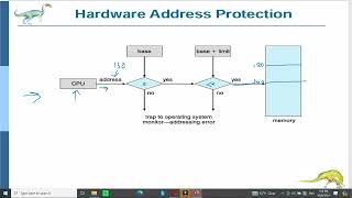 OSMemory Management MMU [upl. by Elbys]