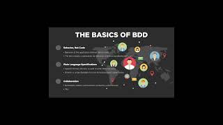 Behavior Driven Development Basics  Part 3  bdd cucumber specflow programming testing sdet [upl. by Engud]