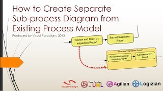 How to Create Separate Subprocess Diagram from Existing Process Model [upl. by Notsreik]