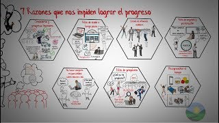 7 Razones que nos impiden progresar [upl. by Mihcaoj]