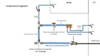 Réaliser votre installation plomberie de A à Z [upl. by Wimsatt]