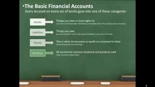 Intro To Bookkeeping [upl. by Ainel]