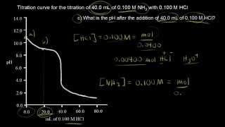 Titration of a weak base with a strong acid continued  Khan Academy [upl. by Jessalin]