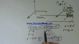 Length contractionLorentz transformation [upl. by Sung679]