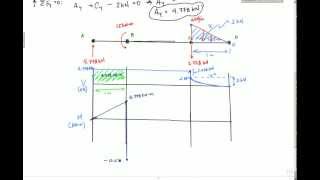 Shear and Moment Diagram Example 2  Mechanics of Materials and Statics [upl. by Yoko]