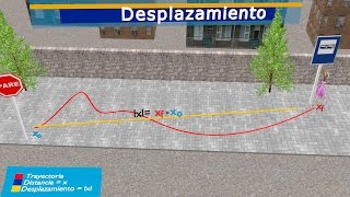 Física  Cinemática  Características de los fenómenos mecánicos Licenciatura [upl. by Moulden787]