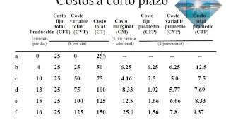 Costos de corto plazo  BCX Escuela de Negocios Tijuana  Curso Microeconomia [upl. by Eilzel]