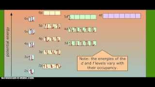 Electronic ConfigurationLanthanum [upl. by Yolande]