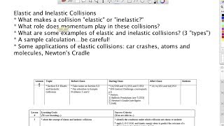 Elastic and Inelastic Collisions  Grade 12 [upl. by Cardwell]