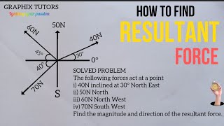 how to find resultant magnitude and direction of concurrent coplanar forces in physics  mechanics [upl. by Sivie321]