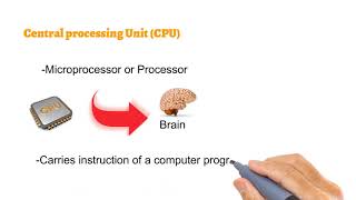 components of system unit [upl. by Deutsch349]