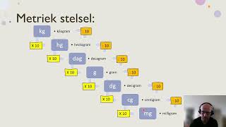 Het metriek stelsel [upl. by Eeram214]