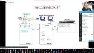 CCNA Wireless 2 2 CAPWAP [upl. by Jaimie]