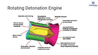 Rotating Detonation Engine [upl. by Niala576]