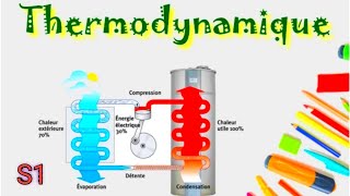 2ème principe de la thermodynamique  partie 17 [upl. by Nirro]