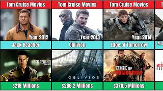 TOM CRUISE all time best movies  Year Revenue Comparison [upl. by Lednor706]