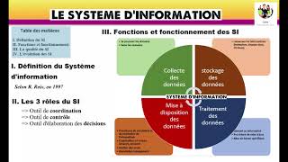 Le système dinformation SI [upl. by Notlek782]