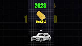 Which Car you can buy in 1 kg gold shorts [upl. by Luamaj473]