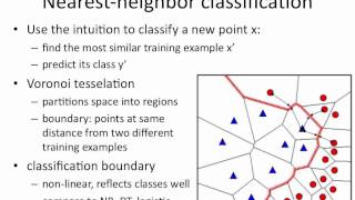 Queue in Data Structure  Learn Coding [upl. by Tori]