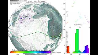 How to Generate Paleomagnetic APWPs An Example from India Plate ID 501 [upl. by Nairadas]