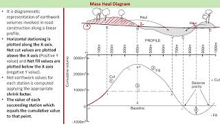 Preparation of Road Bed and Mass Haul Diagram [upl. by Rogovy770]