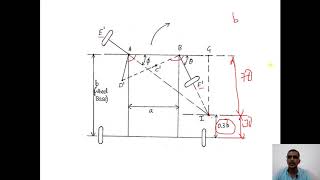 Ackermann Steering Gear Mechanism amp Fundamental equation for Steering [upl. by Aihsercal]