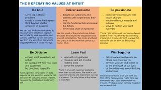 THE 6 OPERATING VALUES AT INTUIT via Brad Smith [upl. by Alasteir475]