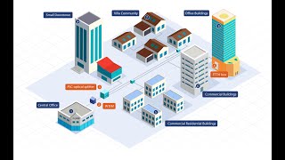 What is PLC Splitter for FTTH PON and How Does It Works [upl. by Herv]