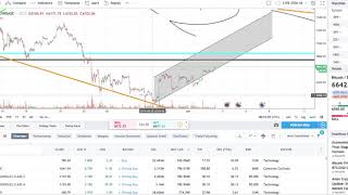 ANALYSE COURBE DU BITCOIN 3 JUIN 2018 LE POUDREUX [upl. by Vihs]