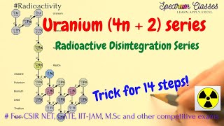 Trick to memories Uranium radioactive Decay series Radioactive disintegration series [upl. by Ettennod]