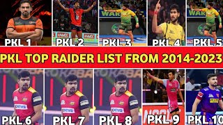 Pro kabaddi Top Raider List From Season 1 to Season 10  Kabaddi Sport [upl. by Derayne801]