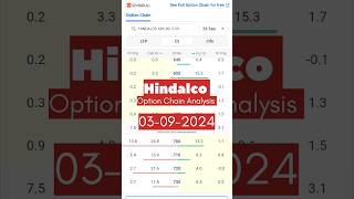 Hindalco option chain analysis for 03092024 nifty banknifty finnifty index optionchain [upl. by Reinald971]