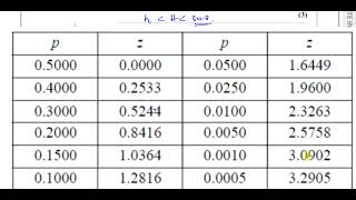 WST0101 Edexcel IAL S1 October 2021 IAL Q6 Normal Distribution [upl. by Ettari]