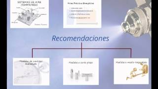 Eficiencia Energética Aire Comprimido [upl. by Ttoile]