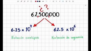 Notación científica y notación de ingeniería  prefijos métricos [upl. by Brahear372]