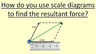 120 How to use scale diagrams to find the resultant force [upl. by Jeniece]