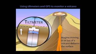 Volcano Monitoring Animations 1 Volcano Deformation [upl. by Eidnar]