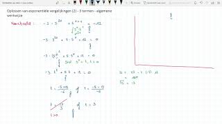 Oplossen van exponentiële vergelijkingen 2  3 termen  algemene werkwijze [upl. by Cirala]