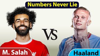 Erling Haaland vs Mohamed Salah  Man city vs Liverpool forwards  Stats Battle 2024 [upl. by Verdha]