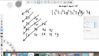 Orbital Diagram of Argon [upl. by Pepita]