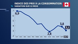 Coût de la vie  plus forte hausse des loyers en 40 ans [upl. by Olette]