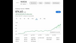 AZIONI NVIDIA ANALISI TECNICA APRILE Attenzione [upl. by Max152]