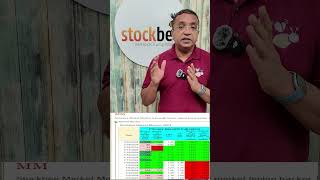 How o profit from breakouts stocktradingideas stocktradingtips stockmarket [upl. by Einolem]