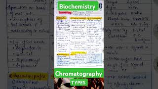 Chromatography• Types of Chromatography• Gel Filtration• Ion Exchange •Affinity Chromatography csir [upl. by Theresita587]