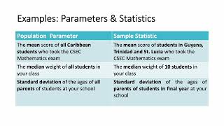 CSEC Math  Sample Statistics vs Population Parameters [upl. by Zarihs]