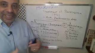 Module 310  Lecture 18  Part 1 Antiparkinsonian drugs cont [upl. by Ehpotsirhc]