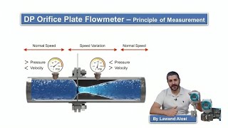 Differential Pressure Flow Meter  Orifice Plate [upl. by Kiel]