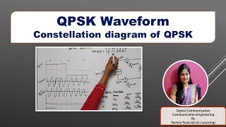 Unit 3 L 73  QPSK  QPSK waveform  QPSK constellation Diagram  signal space diagram of QPSK [upl. by Naimad]