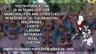 LOWEST TO HIGHEST 030 YO PER MUNICIPALITIES AND CITIES IN CALABARZON  REGION 4A PHILIPPINES [upl. by Celestine]