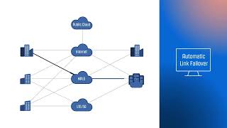 SaskTel SDWAN [upl. by Henka]